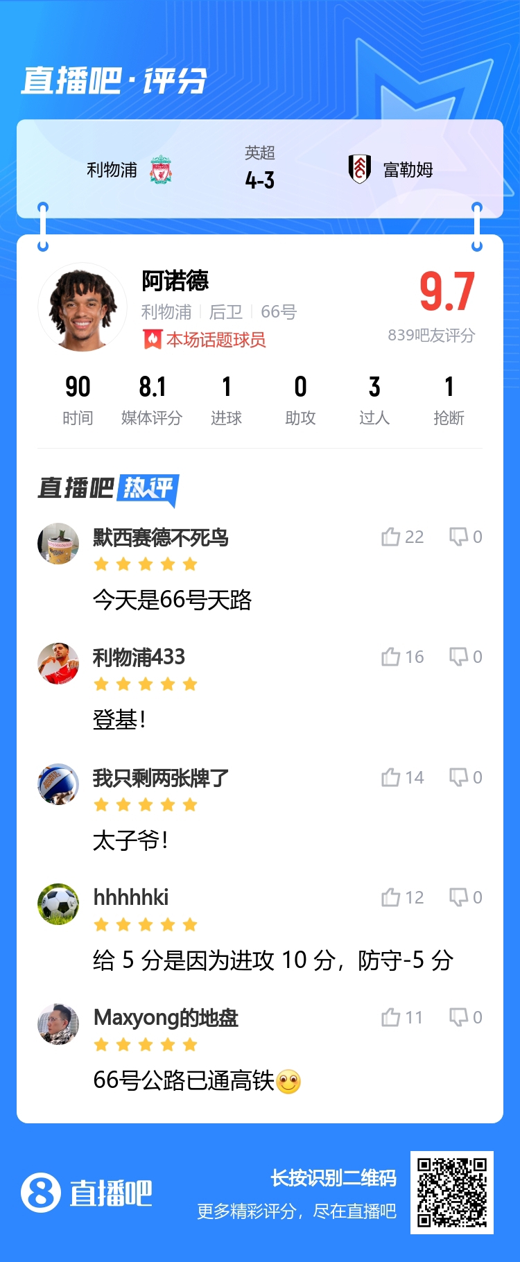 66號(hào)天路！吧友為阿諾德打9.7分：太子爺?shù)腔?！進(jìn)攻10分防守-5分
