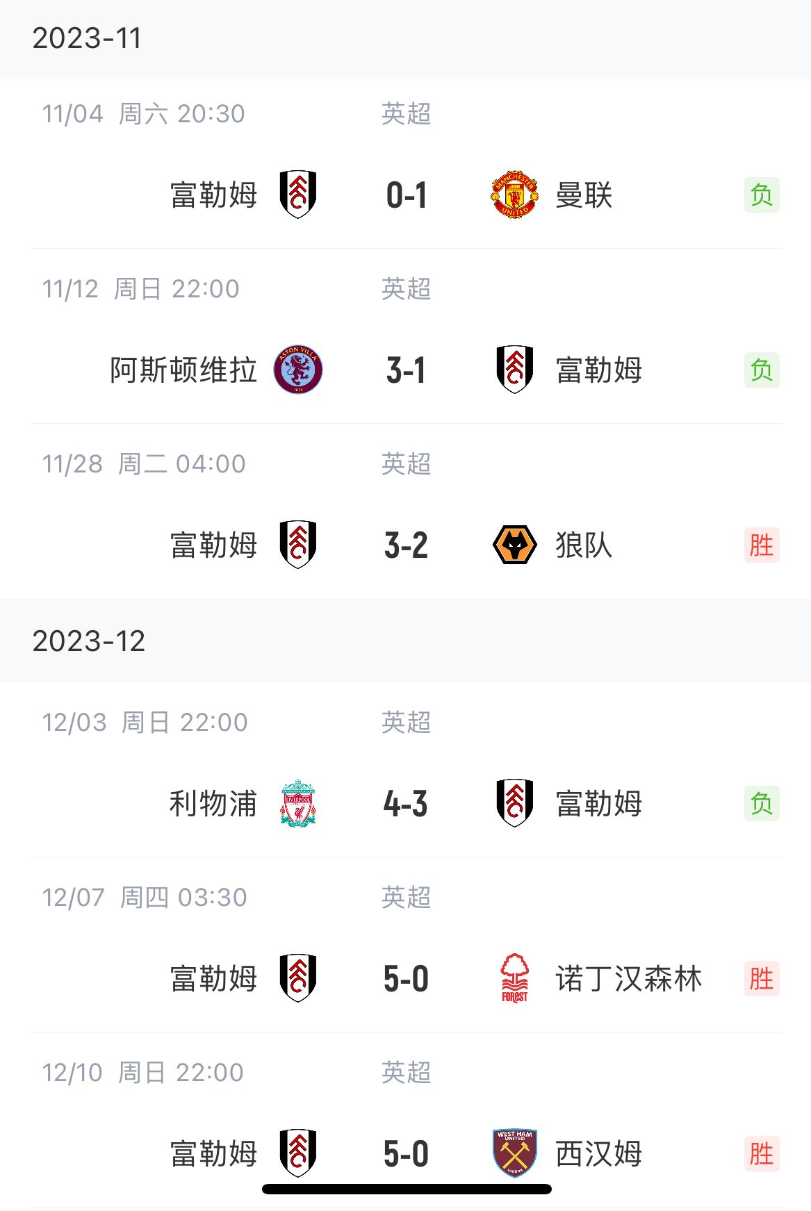 你也來鬧場子？富勒姆0-1曼聯(lián)后，5輪狂進17個球，連續(xù)兩場5-0