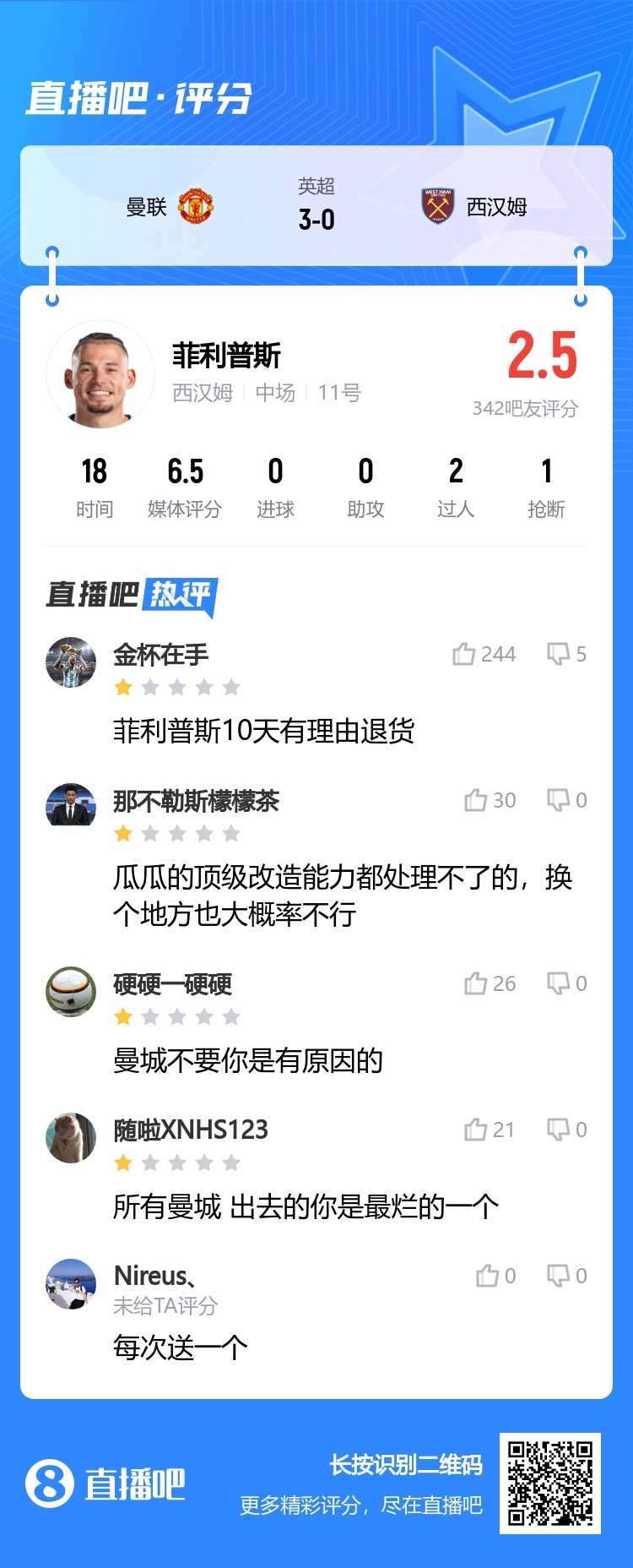 又送禮！吧友銳評菲利普斯：瓜瓜都處理不了，10天有理由退貨