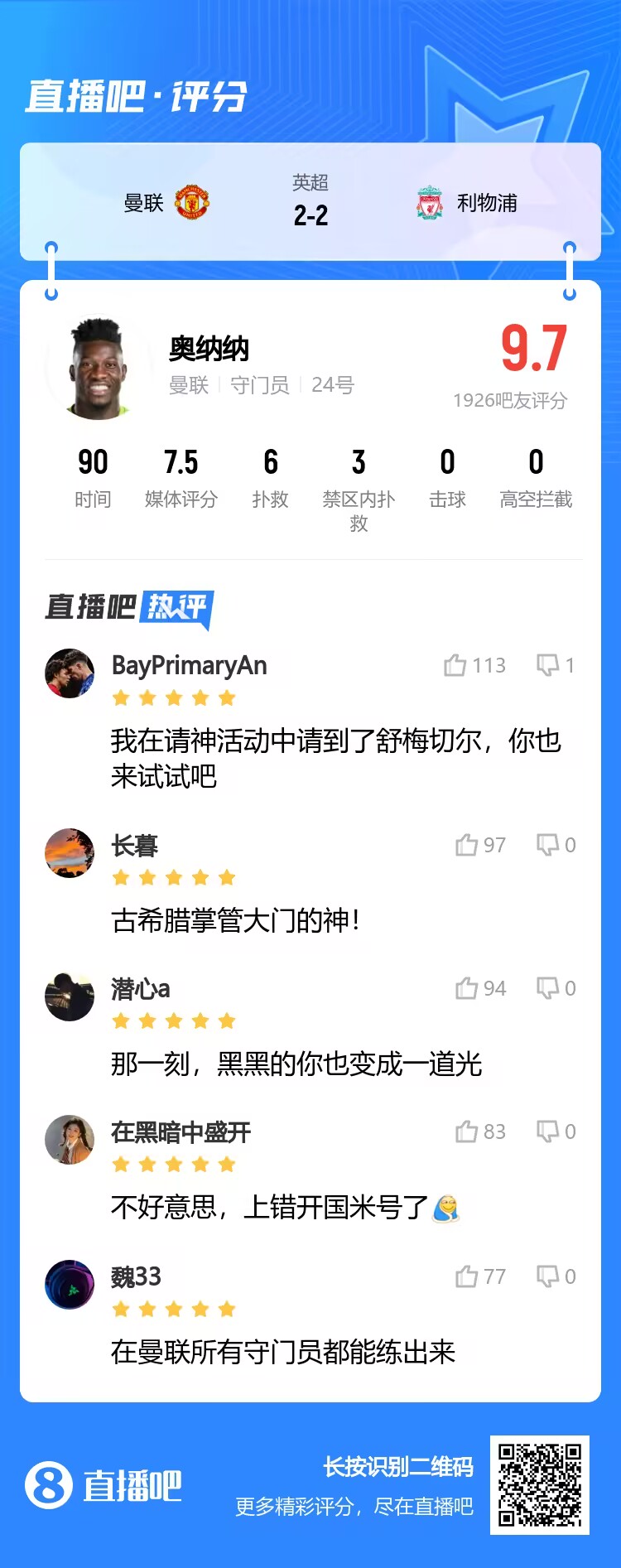 奧神！奧納納賽后評分9.7最高：請神請到舒梅切爾 掌管大門的神！