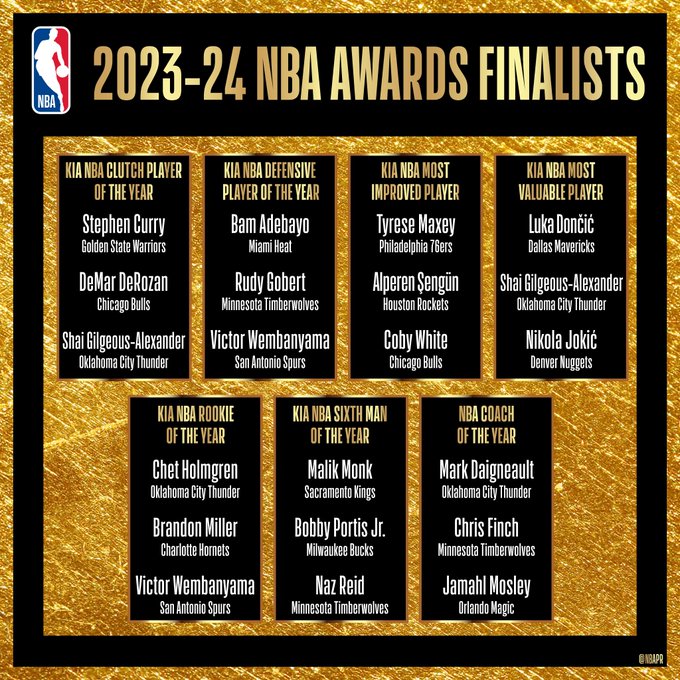 誰將成為最后贏家？NBA官方公布本賽季所有獎項最終入圍名單